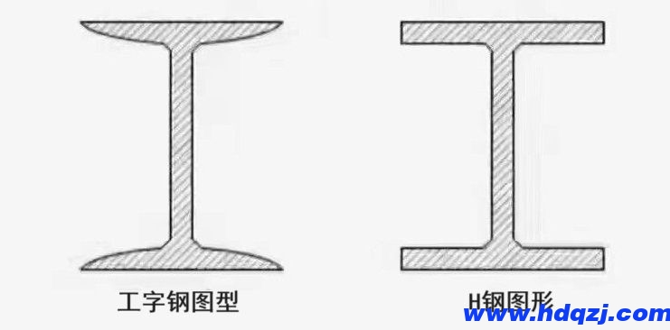 H鋼和工字鋼外形對(duì)比圖 H鋼和工字鋼外形對(duì)比圖