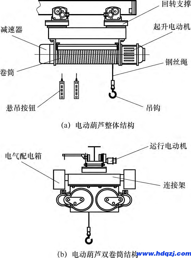罐頂檢修起重機械設(shè)備LNG曲軌電動葫蘆LNG單軌絞車曲軌起重機