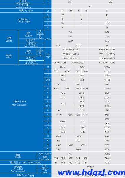 MHL型電動葫蘆門式起重機結構技術參數(shù)圖