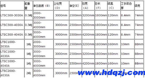 手推式龍門吊結(jié)構(gòu)技術參數(shù)圖