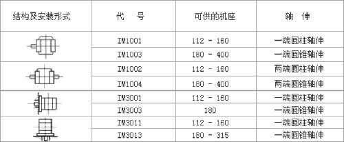 YZR、YZ系列起重及冶金用繞線轉(zhuǎn)子三相異步電動(dòng)機(jī)數(shù)據(jù)表