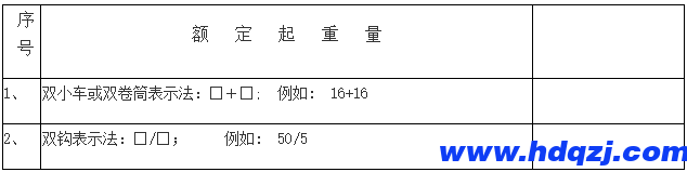 門(mén)式起重機(jī)有幾種？