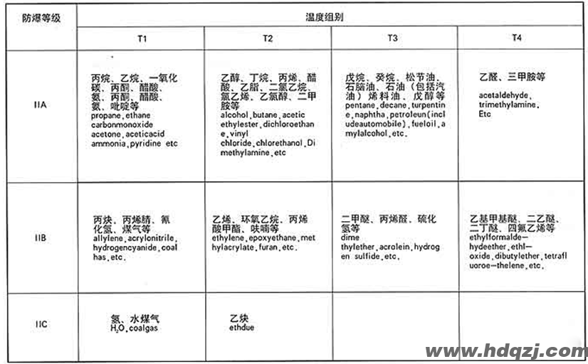 HB型防爆電動(dòng)葫蘆